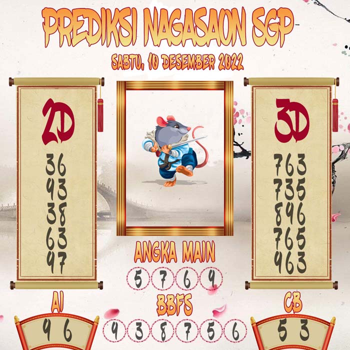 Prediksi SGP Nagasaon Sabtu 10 December 2022