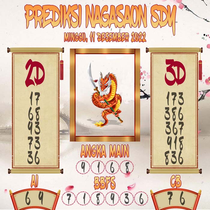 Prediksi Sydney Nagasaon Minggu 11 December 2022