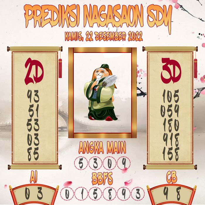 Prediksi Sydney Nagasaon Kamis 22 December 2022