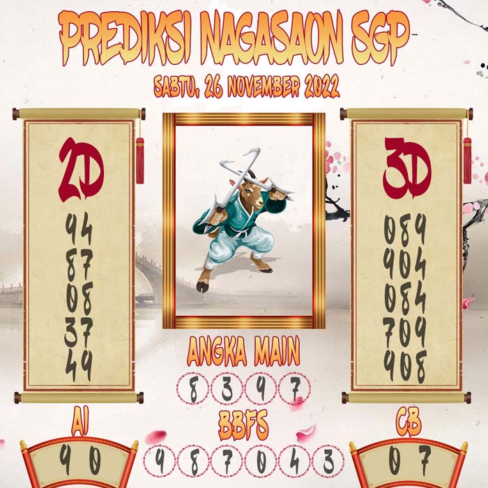Prediksi SGP Nagasaon Sabtu 26 November 2022