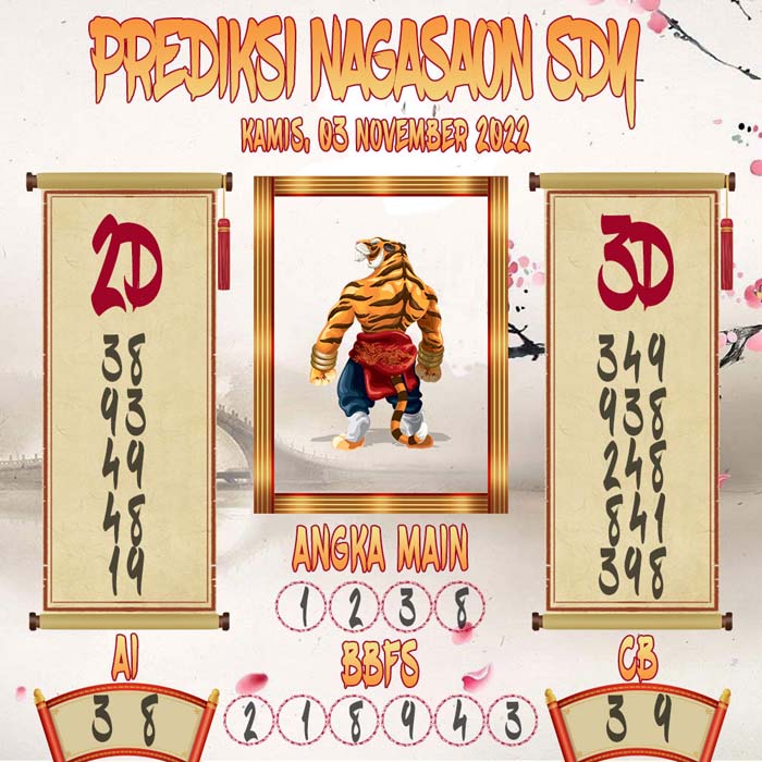 Prediksi Sydney Nagasaon Kamis 03 November 2022