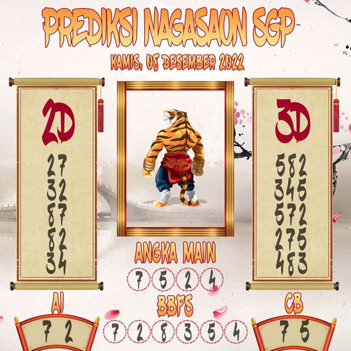 Prediksi SGP Nagasaon Kamis 08 December 2022