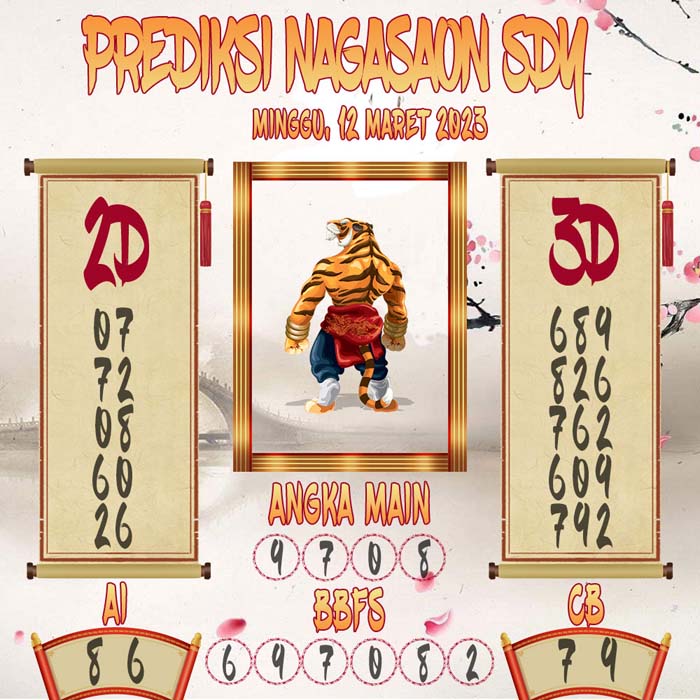 Prediksi Nagasaon SDY