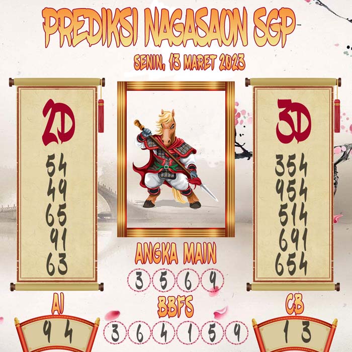 Prediksi Nagasaon SGP