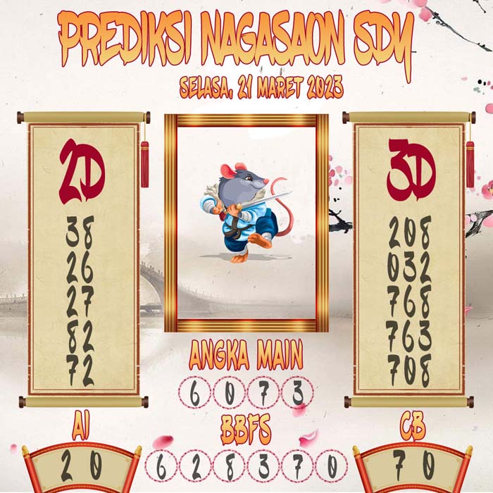Prediksi Nagasaon SDY