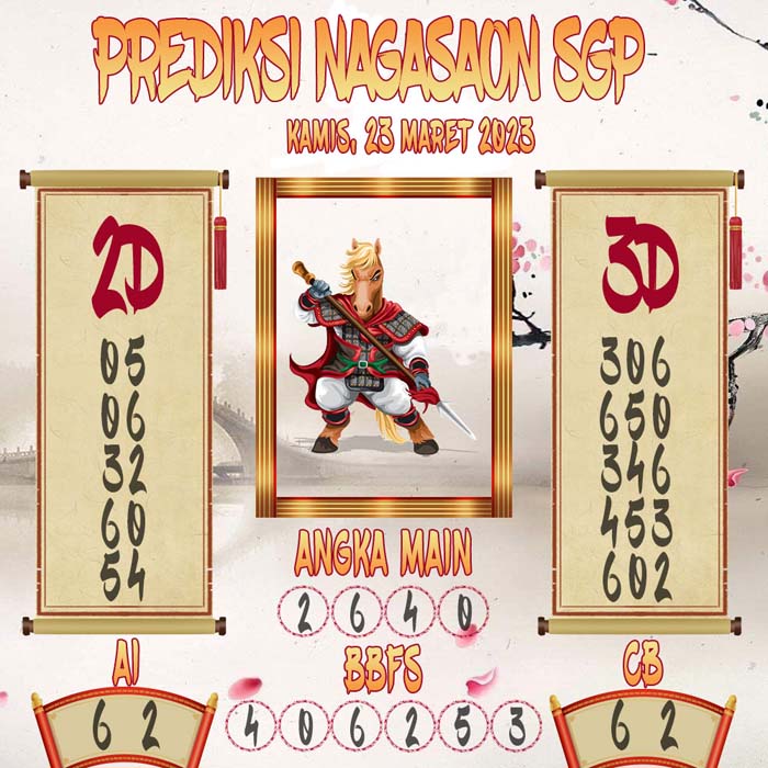 Prediksi Nagasaon SGP