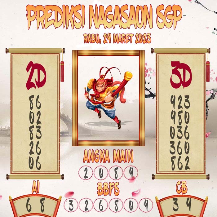 Prediksi Nagasaon SGP