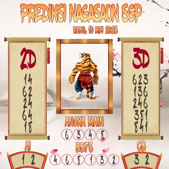 Prediksi Nagasaon SGP