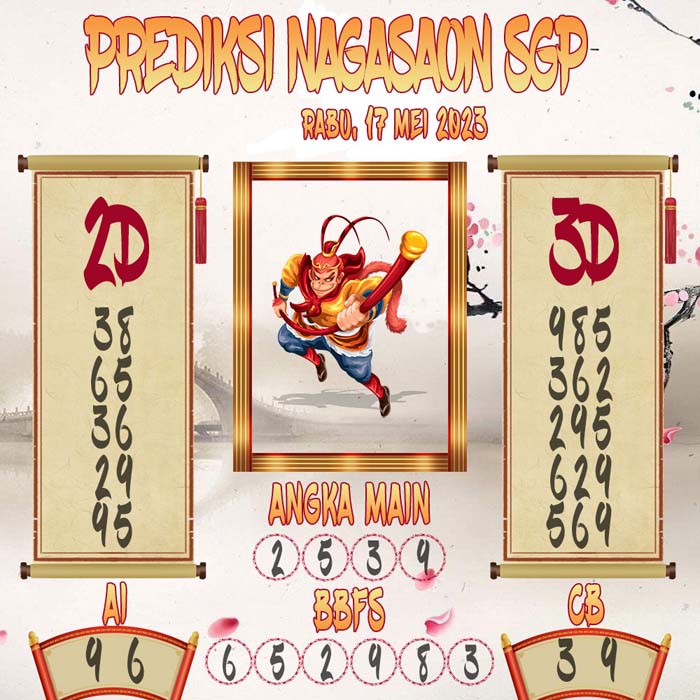 Prediksi Nagasaon SGP