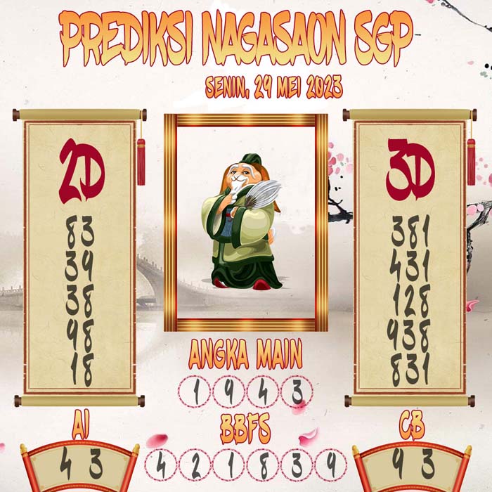 Prediksi Nagasaon SGP