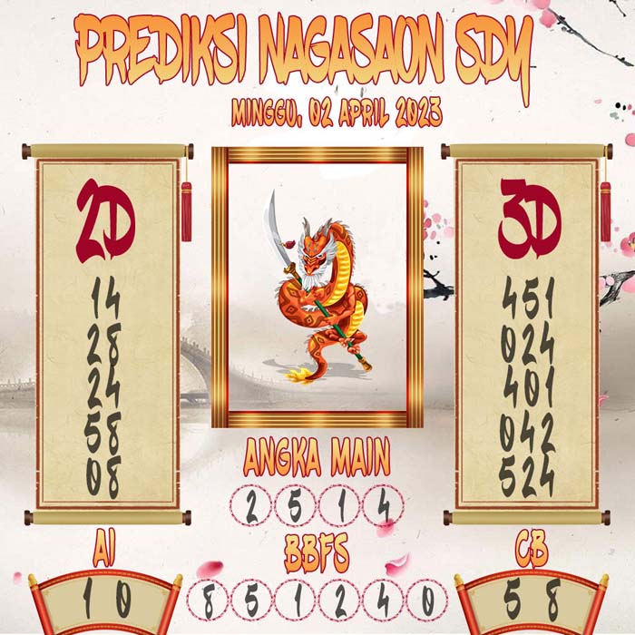 Prediksi Nagasaon SDY