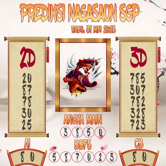 Prediksi Nagasaon SGP