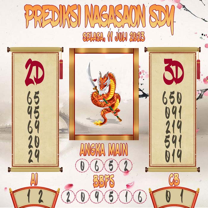 Prediksi Nagasaon SDY