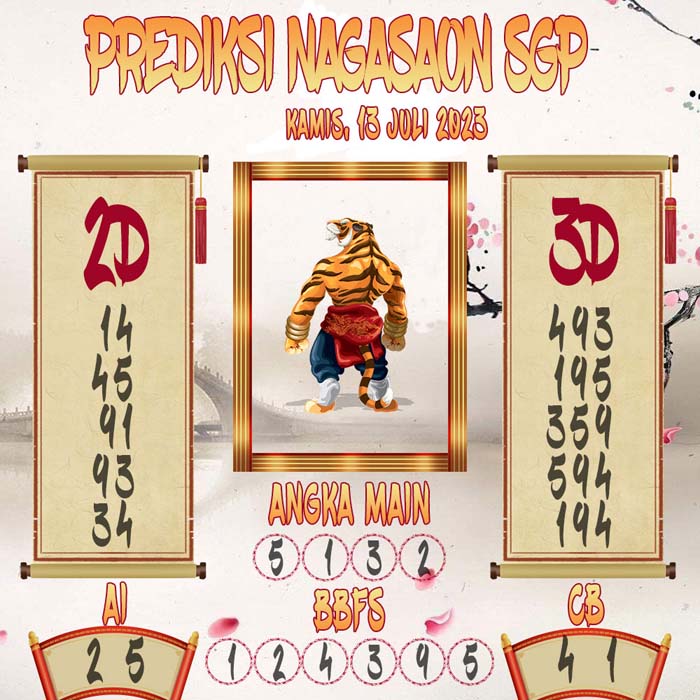 Prediksi Nagasaon SGP