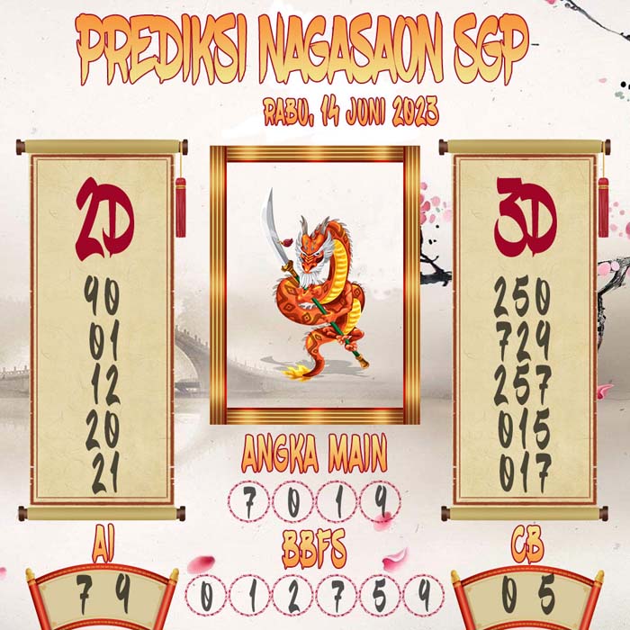 Prediksi Nagasaon SGP