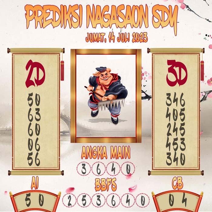 Prediksi Nagasaon SDY