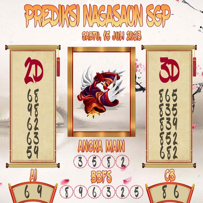 Prediksi Nagasaon SGP