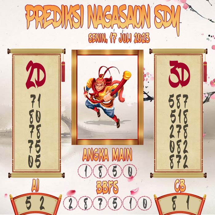 Prediksi Nagasaon SDY