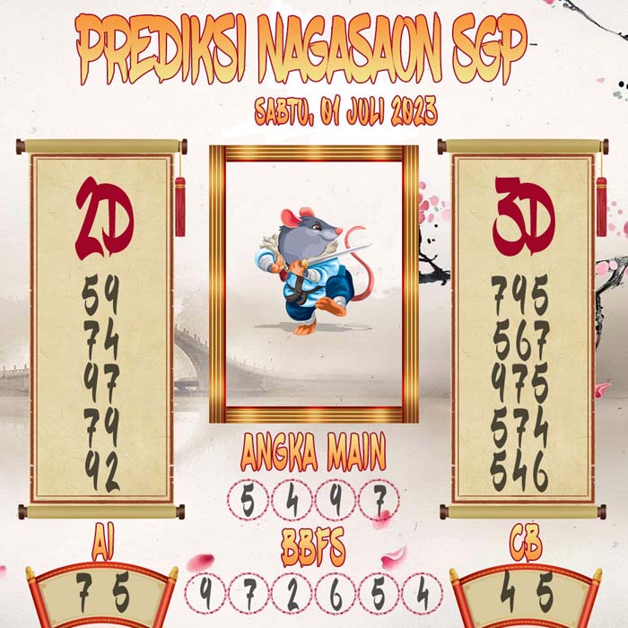 Prediksi Nagasaon SGP