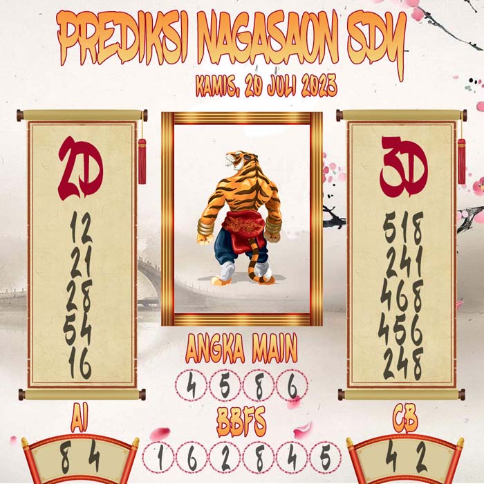 Prediksi Nagasaon SDY