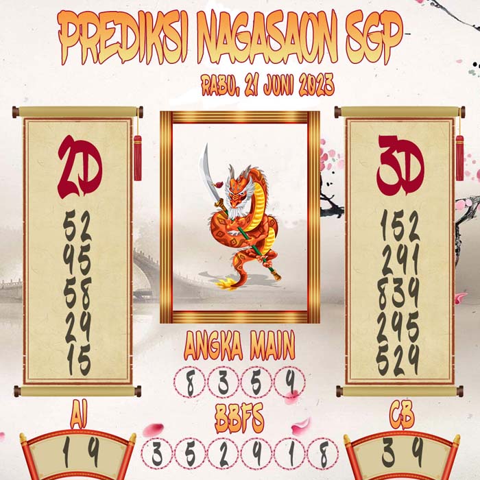 Prediksi Nagasaon SGP