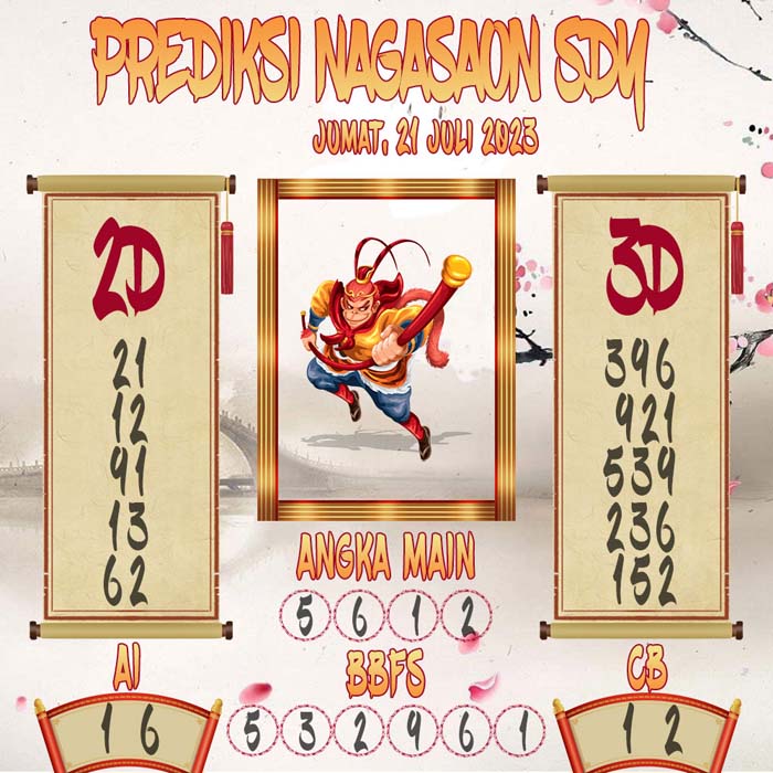 Prediksi Nagasaon SDY