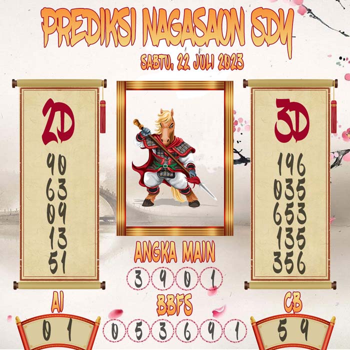 Prediksi Nagasaon SDY