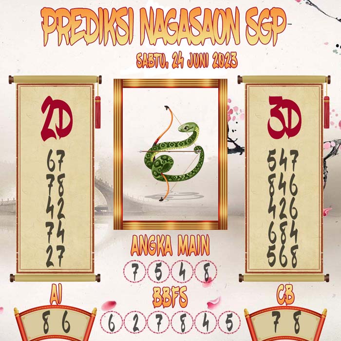 Prediksi Nagasaon SGP