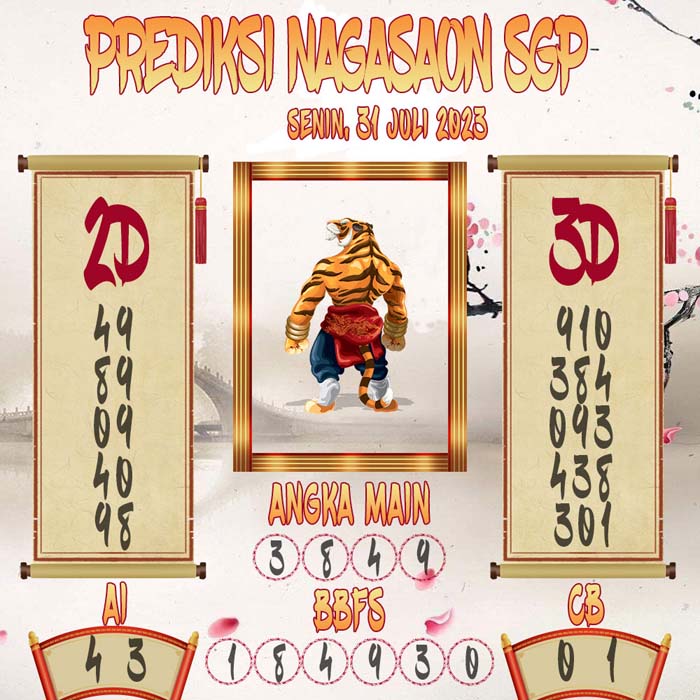 Prediksi Nagasaon SGP