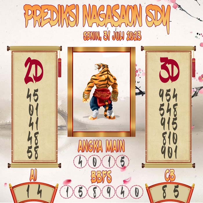Prediksi Nagasaon SDY
