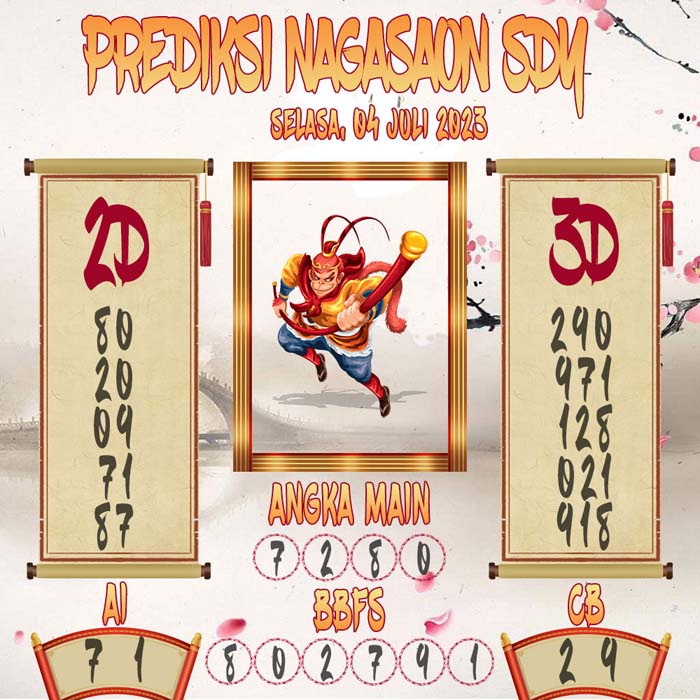 Prediksi Nagasaon SDY
