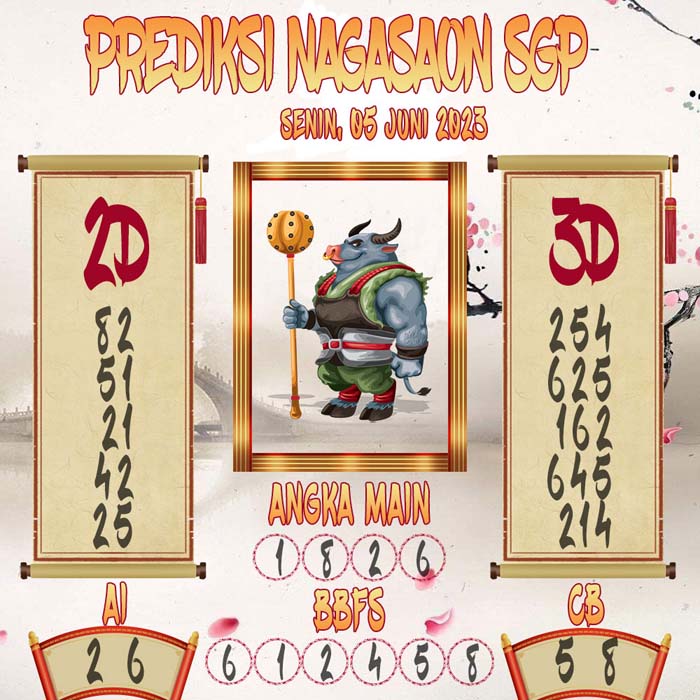 Prediksi Nagasaon SGP