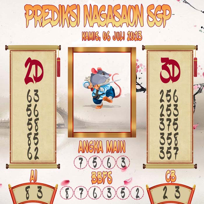 Prediksi Nagasaon SGP