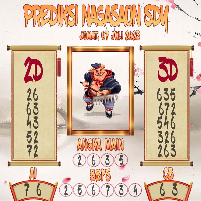 Prediksi Nagasaon SDY