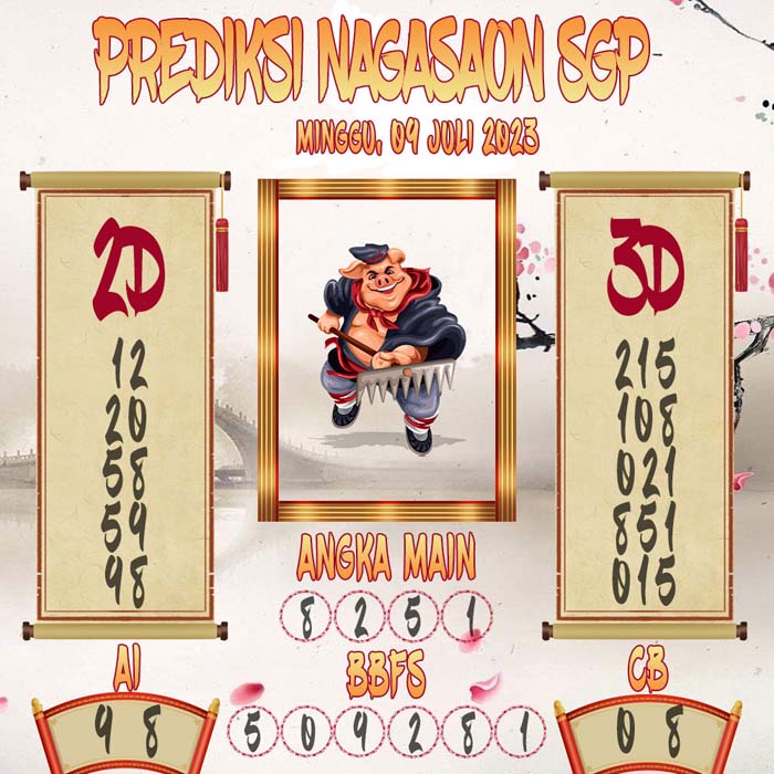 Prediksi Nagasaon SGP