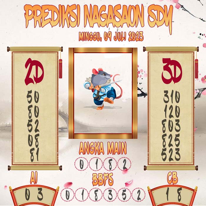Prediksi Nagasaon SDY