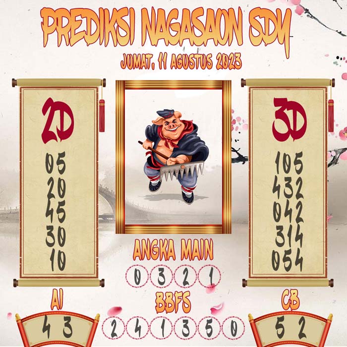 Prediksi Nagasaon SDY