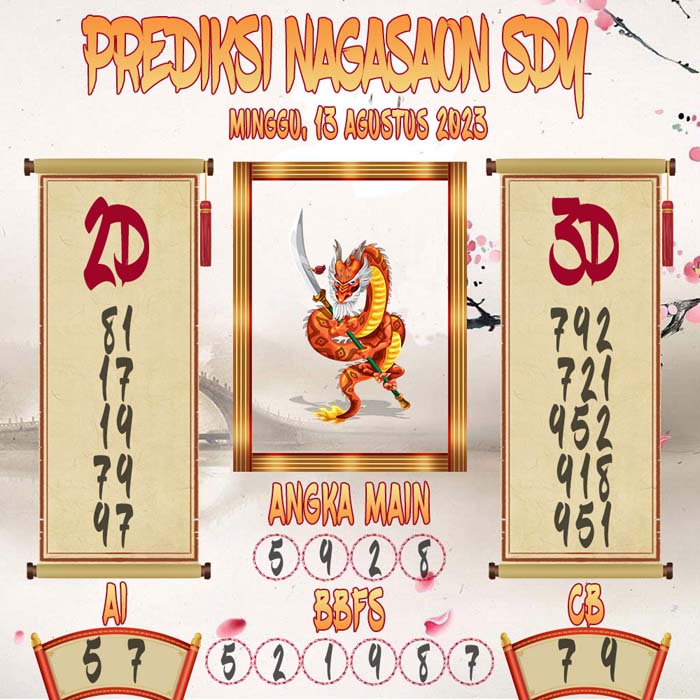 Prediksi Nagasaon SDY
