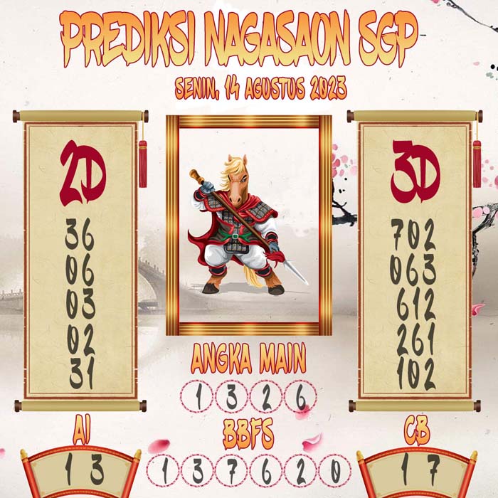 Prediksi Nagasaon SGP