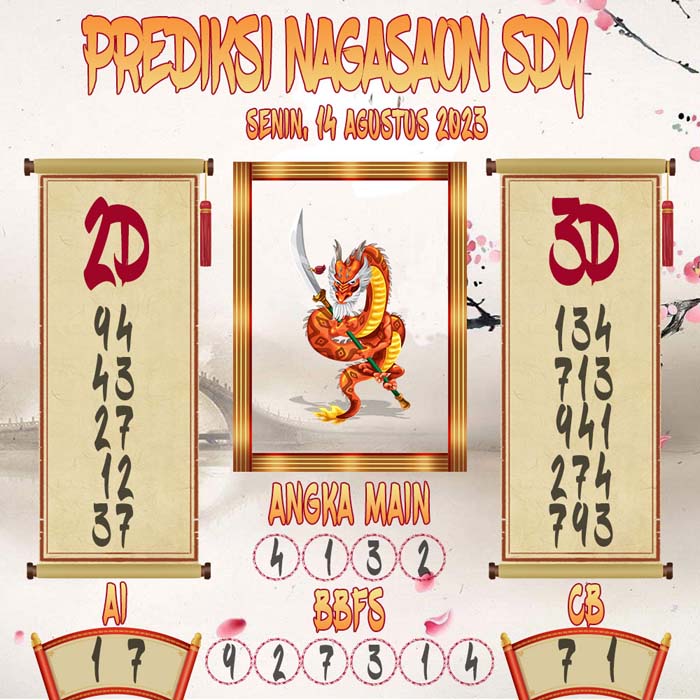 Prediksi Nagasaon SDY