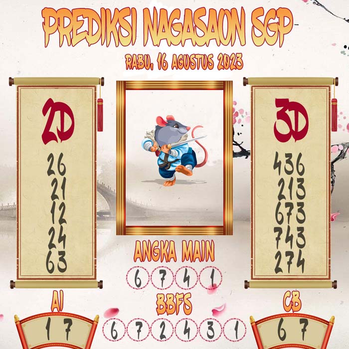 Prediksi Nagasaon SGP