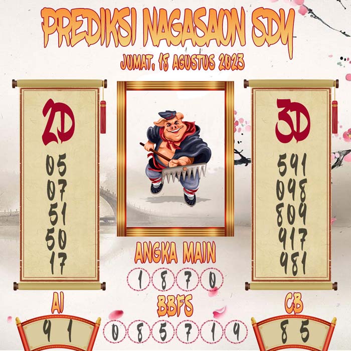 Prediksi Nagasaon SDY