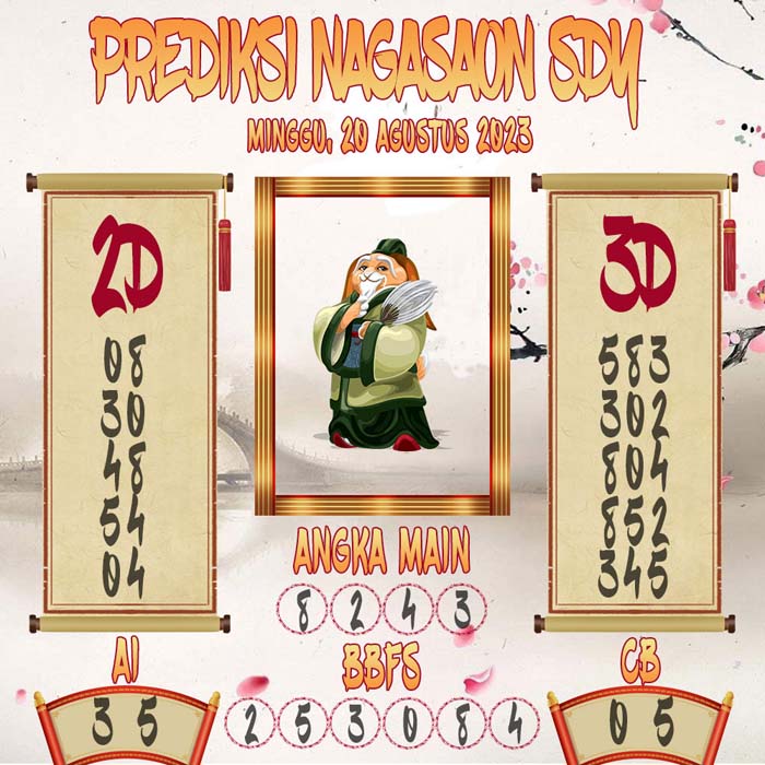 Prediksi Nagasaon SDY