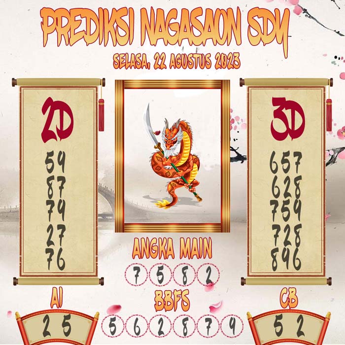 Prediksi Nagasaon SDY