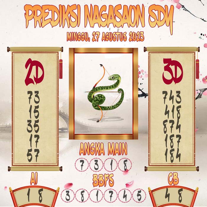 Prediksi Nagasaon SDY