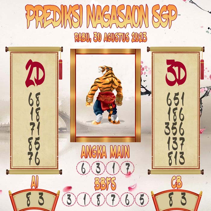 Prediksi Nagasaon SGP