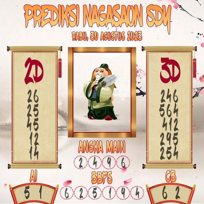 Prediksi Nagasaon SDY