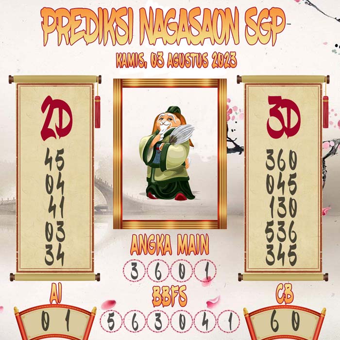 Prediksi Nagasaon SGP