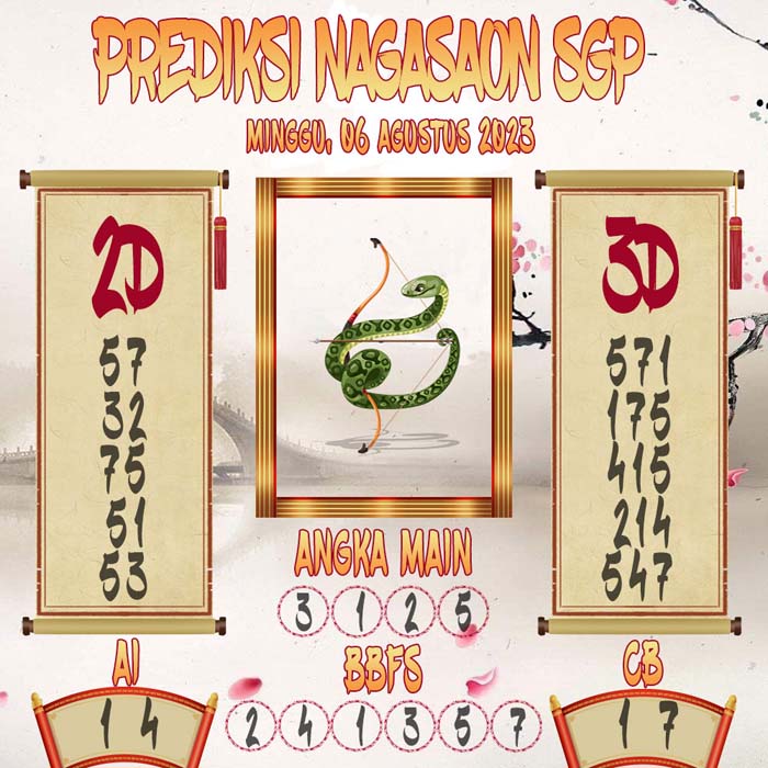 Prediksi Nagasaon SGP