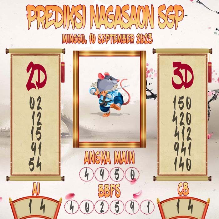 Prediksi Nagasaon SGP